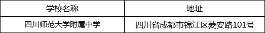 成都市四川師范大學(xué)附屬中學(xué)地址在哪里？