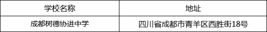 成都市成都樹德協(xié)進中學(xué)地址在哪里？