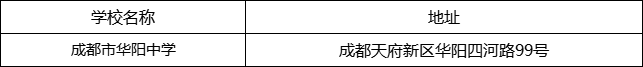 成都市華陽中學(xué)地址在哪里？