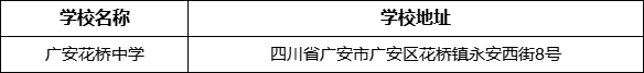 廣安市廣安花橋中學(xué)學(xué)校地址在哪里？