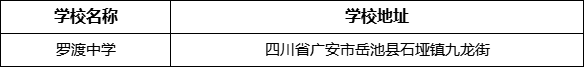 廣安市羅渡中學(xué)學(xué)校地址在哪里？