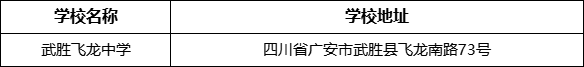 廣安市武勝飛龍中學學校地址在哪里？