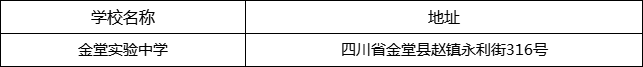成都市金堂實(shí)驗(yàn)中學(xué)地址在哪里？
