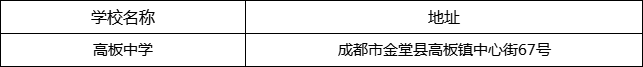 成都市高板中學(xué)地址在哪里？