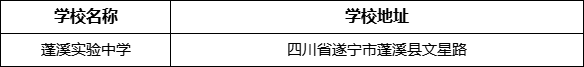 遂寧市蓬溪實驗中學(xué)學(xué)校地址在哪里？