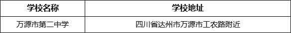 達(dá)州市萬(wàn)源市第二中學(xué)學(xué)校地址在哪里？