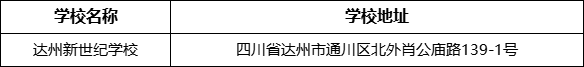 達(dá)州市達(dá)州新世紀(jì)學(xué)校地址在哪里？