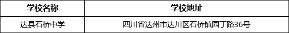 達(dá)州市達(dá)縣石橋中學(xué)學(xué)校地址在哪里？