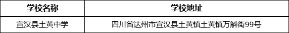 達州市宣漢縣土黃中學(xué)學(xué)校地址在哪里？