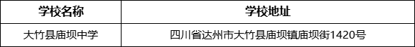 達(dá)州市大竹縣廟壩中學(xué)學(xué)校地址在哪里？