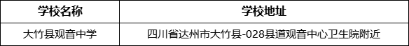 達(dá)州市大竹縣觀音中學(xué)學(xué)校地址在哪里？
