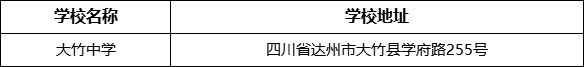 達(dá)州市大竹中學(xué)學(xué)校地址在哪里？