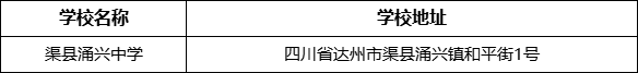 達州市渠縣涌興中學(xué)學(xué)校地址在哪里？