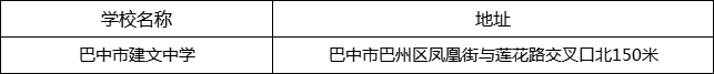 巴中市建文中學(xué)地址在哪里？