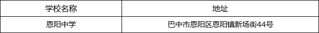 巴中市恩陽中學地址在哪里？