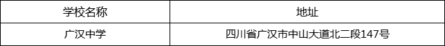 德陽市廣漢中學(xué)地址在哪里？