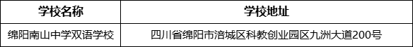 綿陽市綿陽南山中學(xué)雙語學(xué)校地址在哪里？