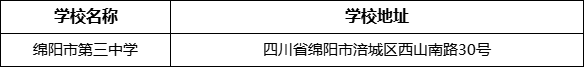 綿陽(yáng)市綿陽(yáng)市第三中學(xué)地址在哪里？