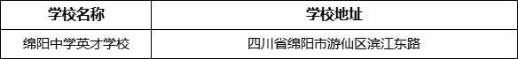 綿陽市綿陽中學(xué)英才學(xué)校地址在哪里？