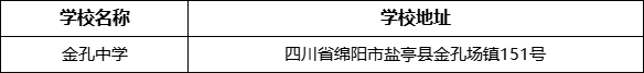 綿陽(yáng)市金孔中學(xué)學(xué)校地址在哪里？