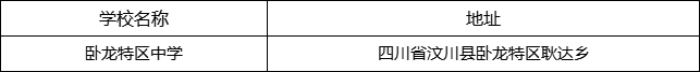 阿壩州臥龍?zhí)貐^(qū)中學地址在哪里？