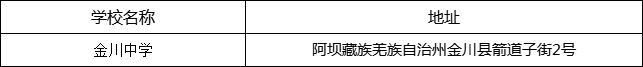 阿壩州?金川中學(xué)地址在哪里？