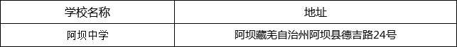 阿壩州阿壩中學(xué)地址在哪里？