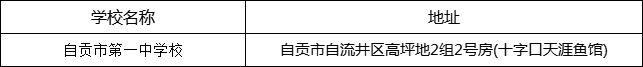 自貢市第一中學校地址在哪里？
