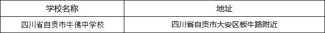 自貢市四川省自貢市牛佛中學校地址在哪里？