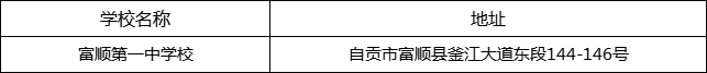 自貢市富順第一中學(xué)校地址在哪里？