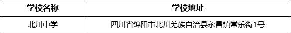 綿陽市北川中學(xué)學(xué)校地址在哪里？