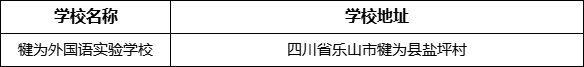 樂(lè)山市犍為外國(guó)語(yǔ)實(shí)驗(yàn)學(xué)校地址在哪里？