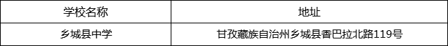 甘孜州鄉(xiāng)城縣中學(xué)地址在哪里？