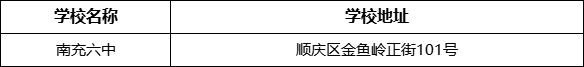 南充市南充六中學校地址在哪里？