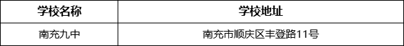 南充市南充九中學(xué)校地址在哪里？