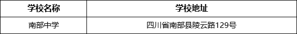 南充市南部中學(xué)學(xué)校地址在哪里？