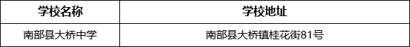 南充市南部縣大橋中學學校地址在哪里？