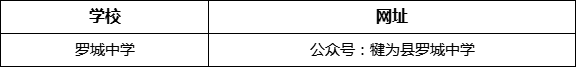 樂(lè)山市羅城中學(xué)網(wǎng)址是什么？