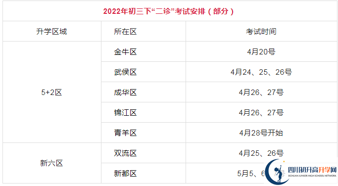 2023年成都市中考二診考試有何變化？