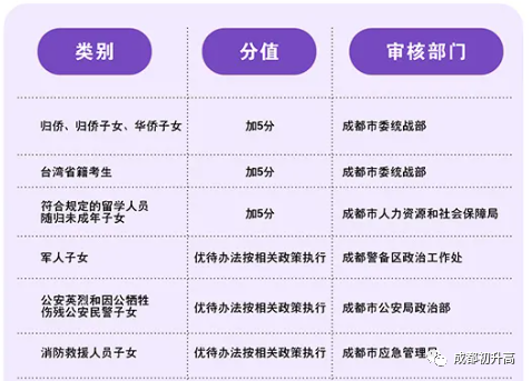 2023年成都市中考加分如何申請(qǐng)辦理，資料獲?。? title=