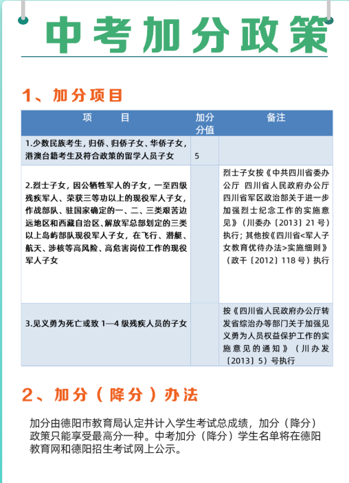 2023年攀枝花市中考加分如何申請辦理，資料獲?。? title=