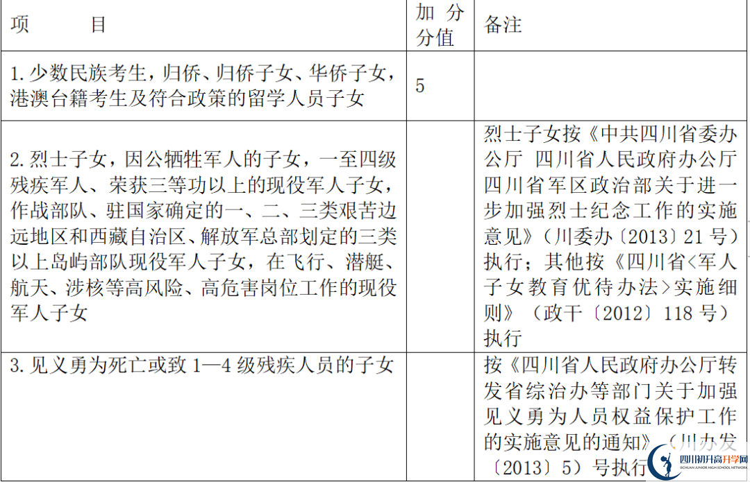 2023年德陽市中考加分如何申請(qǐng)辦理，資料獲??？