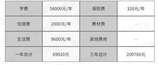 2023年成都市天府新區(qū)實外高級中學學費、住宿費是多少？