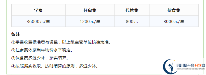 2023年成都市成都實(shí)驗(yàn)外國語學(xué)校生活費(fèi)高嗎，是多少？