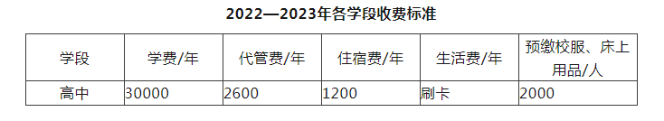 2023年成都市川科外國語學(xué)校生活費高嗎，是多少？