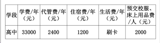 2023年成都市都江堰領(lǐng)川實(shí)驗(yàn)學(xué)校生活費(fèi)高嗎，是多少？