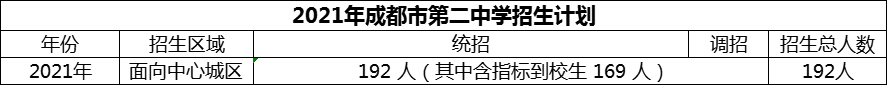 2024年成都市第二中學(xué)招生人數(shù)是多少？