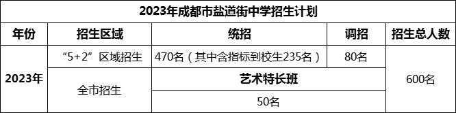 2024年成都市鹽道街中學招生計劃是多少？