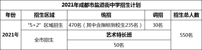 2024年成都市鹽道街中學招生計劃是多少？