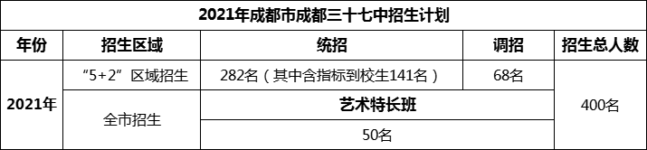 2024年成都市成都三十七中招生人數(shù)是多少？